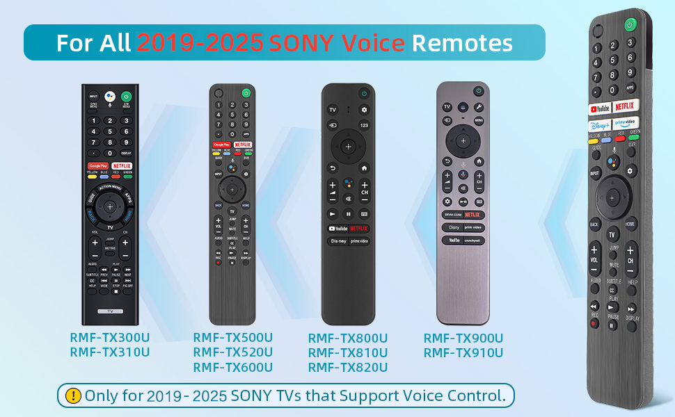 Sony Remote Usage