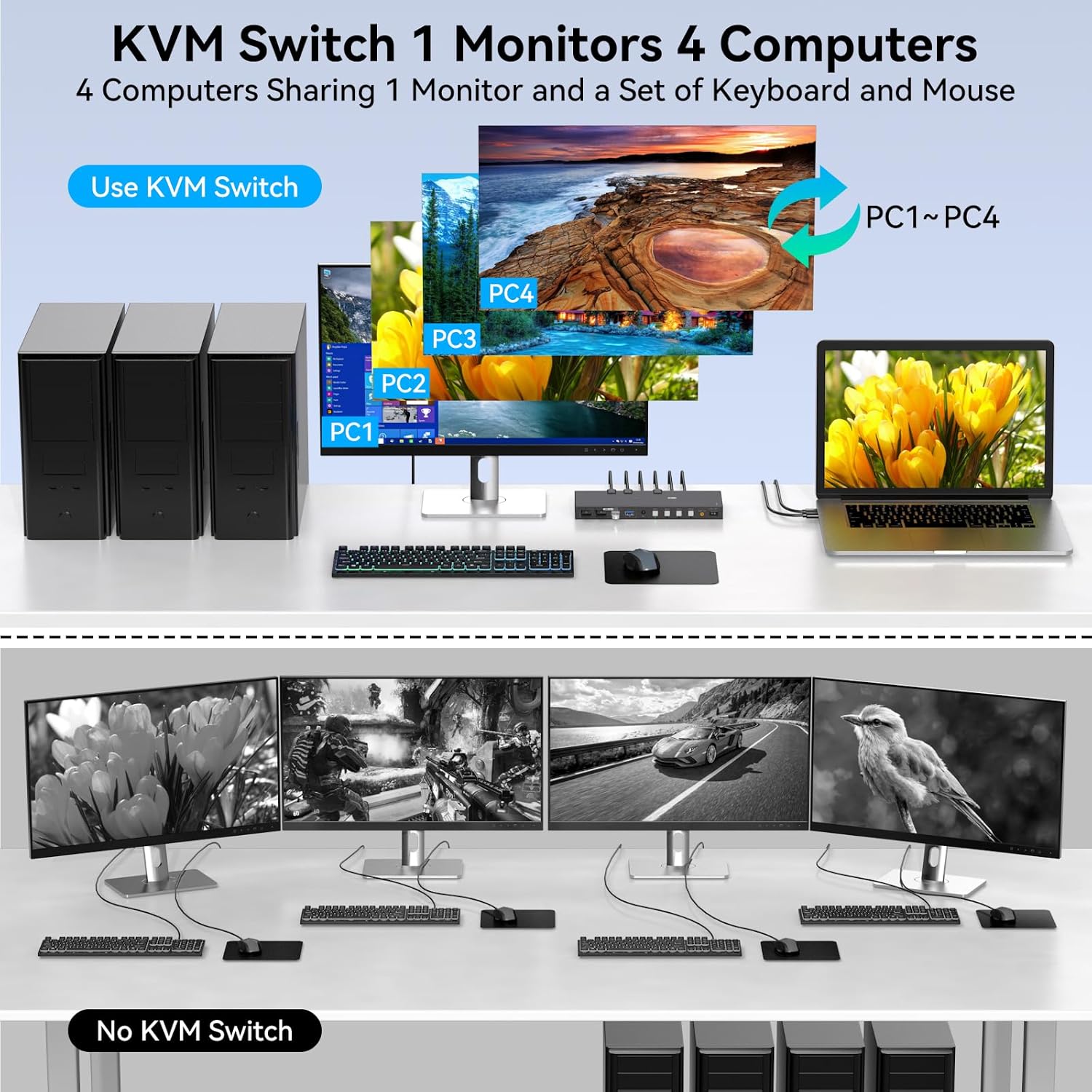 4K60Hz 4 Port HDMI KVM Switch for 4 Computers Sharing 1 Monitor & USB Devices with 4 USB 3.0 Cables and Remote - Image 3