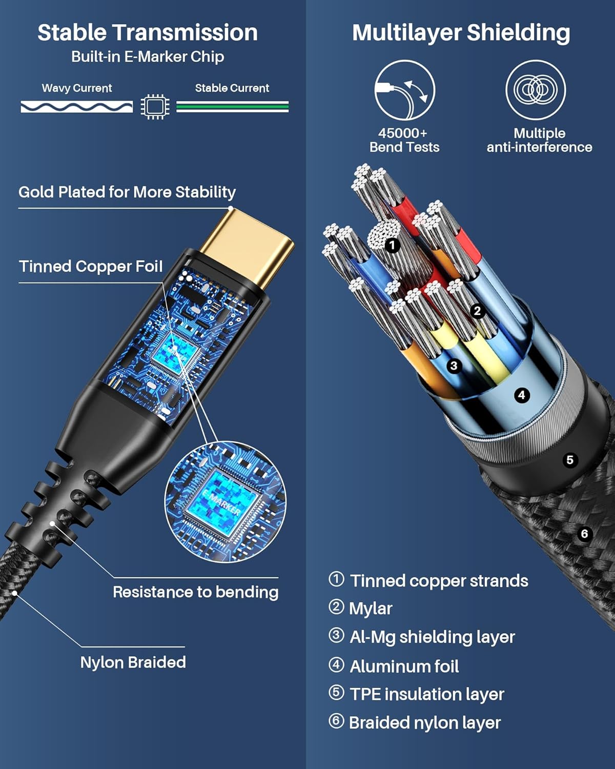 LDLrui 6FT USB C to USB C Monitor Cable 8K@60Hz UHD 40Gbps Data 240W PD Fast Charging for MacBook Pro Dell iPad Pro - Image 6