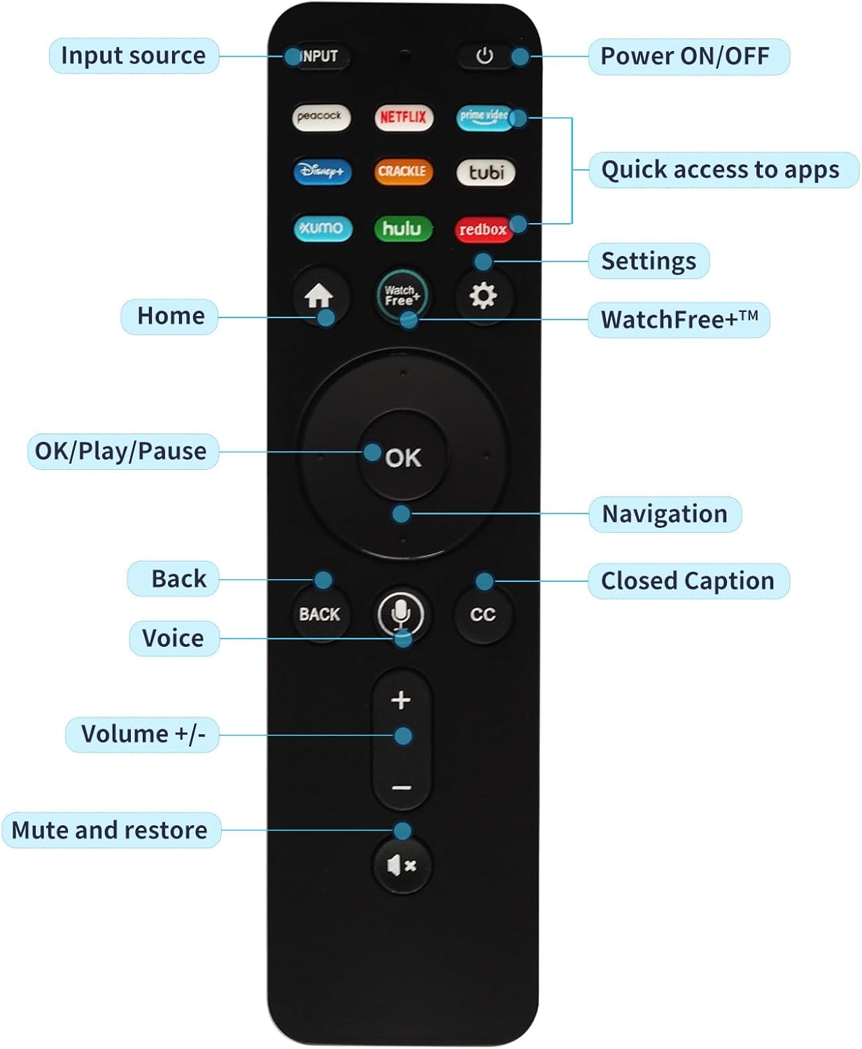 RIVIERA Universal Voice Remote for VIZIO Smart TVs D E M P V PX Series with Hot Keys - Image 8