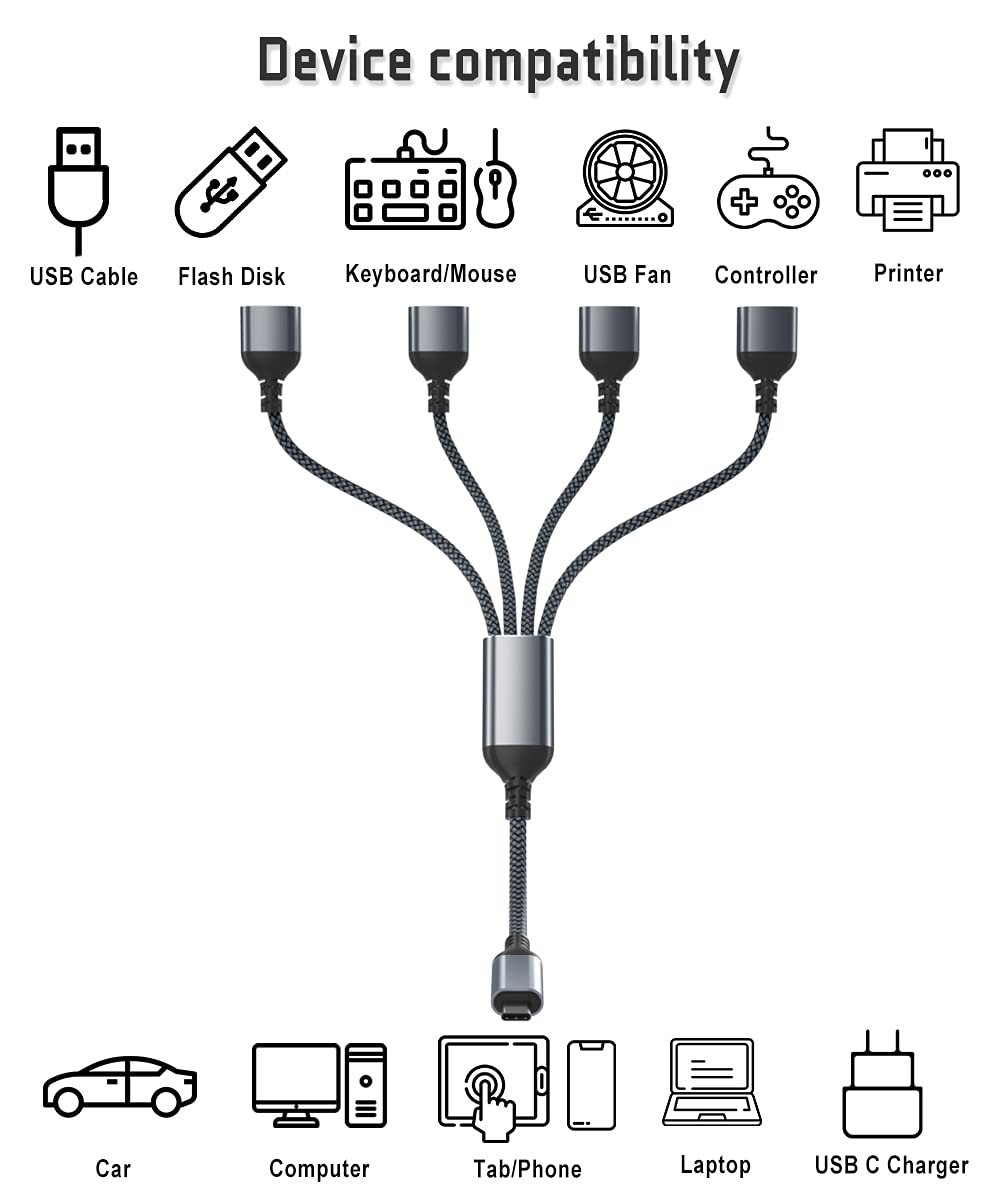 3.3FT USB-C OTG Splitter Y Cable: Type-C Male to 4 Female USB 2.0 Hub Expander for MacBook Pro, iPhone 16, Samsung Galaxy S24 - Image 2